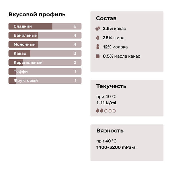 Глазурь Amare ПОБЕДА, молочная сладкая, Россия, опт 1,5 кг